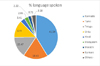 Languages Census figures shocks Konkani activists, meet on July 8